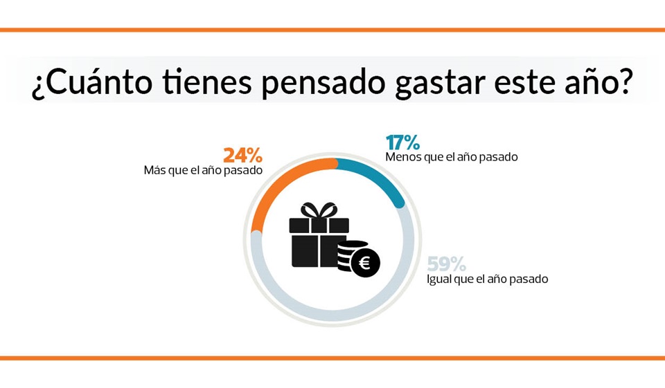 gasto navidad